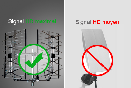 Choisir une antenne tv d'intérieur - Comparatif des modèles