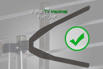 Grandeur et forme des éléments d'une antenne TV UHF / VHF