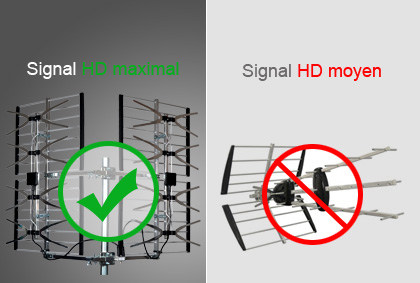 Signal HD maximal