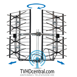 Mât D'antenne Simple, Avec Des Antennes Pour Recevoir La Télévision  Numérique Et Des Signaux Radio, DVB-T, DVB-T2 Et FM (polarisation  Horizontale), Y Compris Paratonnerre Retardée. Le Fond Est Un Ciel Bleu Pur.