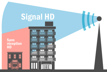 comment brancher une antenne tv interieure